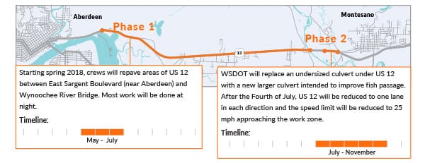 WSDOT traffic 1